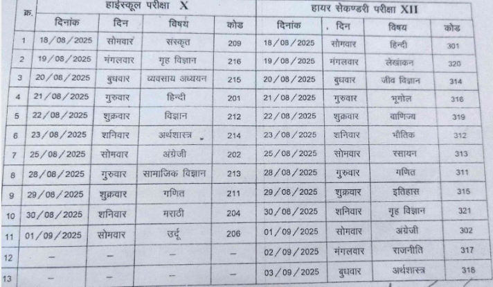 छत्तीसगढ़ ओपन स्कूल की तिथियां घोषित, 18 अगस्त से 3 सितंबर तक होंगी परीक्षाएं छत्तीसगढ़ ओपन स्कूल की तिथियां घोषित, 18 अगस्त से 3 सितंबर तक होंगी परीक्षाएं
