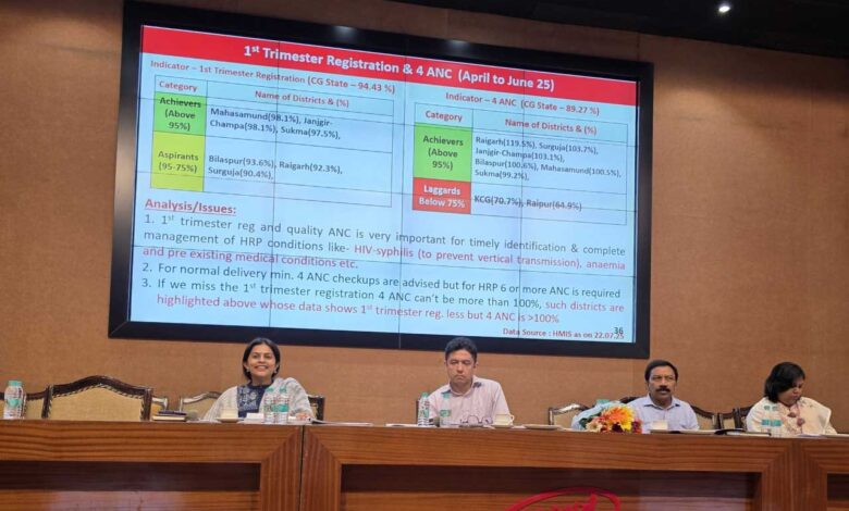 राज्य स्तरीय समीक्षा बैठक सम्पन्न – स्वास्थ्य सेवाओं की गुणवत्ता व जवाबदेही के लिए दिए गए ठोस निर्देश