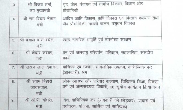 मंत्रियों के बीच विभागों का बंटवारा