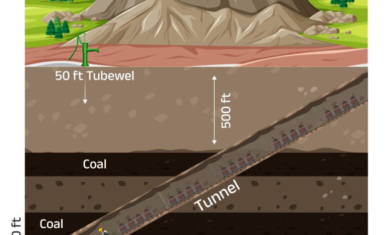 धरती की गहराई में ऊर्जा का नया अध्याय, सतह पर हरियाली  रायगढ़ में प्रस्तावित पुरुंगा भूमिगत कोयला खदान 2.25 मिलियन टन वार्षिक उत्पादन क्षमता के साथ बनेगी ऊर्जा आत्मनिर्भर भारत की नई पहचान