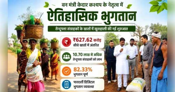 छत्तीसगढ़: तेन्दूपत्ता संग्राहकों के खातों में अब तक 627.62 करोड़ अंतरित, प्रक्रिया ने पकड़ी रफ्तार