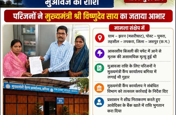 मुख्यमंत्री कैंप कार्यालय बगिया की त्वरित पहल से आकाशीय बिजली से मृतक की पत्नी को मिली 4 लाख रुपये की मुआवजा सहायता