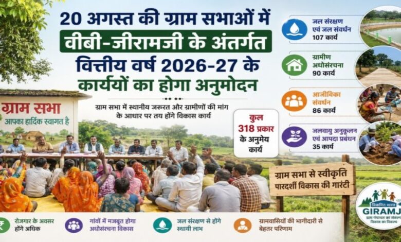 20 अगस्त की ग्राम सभाओं में तय होगी गांवों के विकास की दिशा: वीबी-जीरामजी के तहत स्थानीय जरूरतों के आधार पर होंगे विकास कार्य
