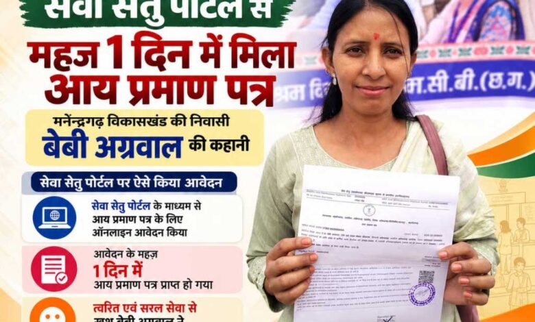 सेवा सेतु ने आसान की सरकारी सेवा की राह, घर बैठे आवेदन के अगले दिन मिला आय प्रमाण पत्र सेवा सेतु ने आसान की सरकारी सेवा की राह, घर बैठे आवेदन के अगले दिन मिला आय प्रमाण पत्र